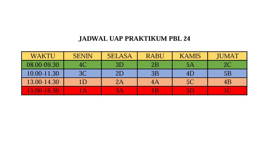 Jadwal UAP Praktikum PBl 24